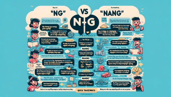 Infographic na nagpapakita ng pagkakaiba sa paggamit ng 'Ng' at 'Nang' sa wikang Filipino, kasama ang mga halimbawang pangungusap at mahahalagang tip sa paggamit ng bawat isa.